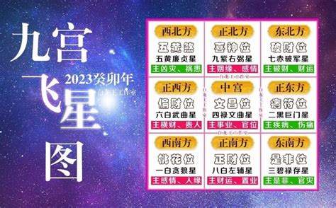 2023年風水方位|2023年九宮飛星圖及風水方位吉兇與化解